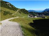 Parkirišče Alpspitzbahn - Osterfelderkopf